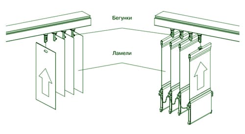 Монтаж вертикальных алюминиевых жалюзи